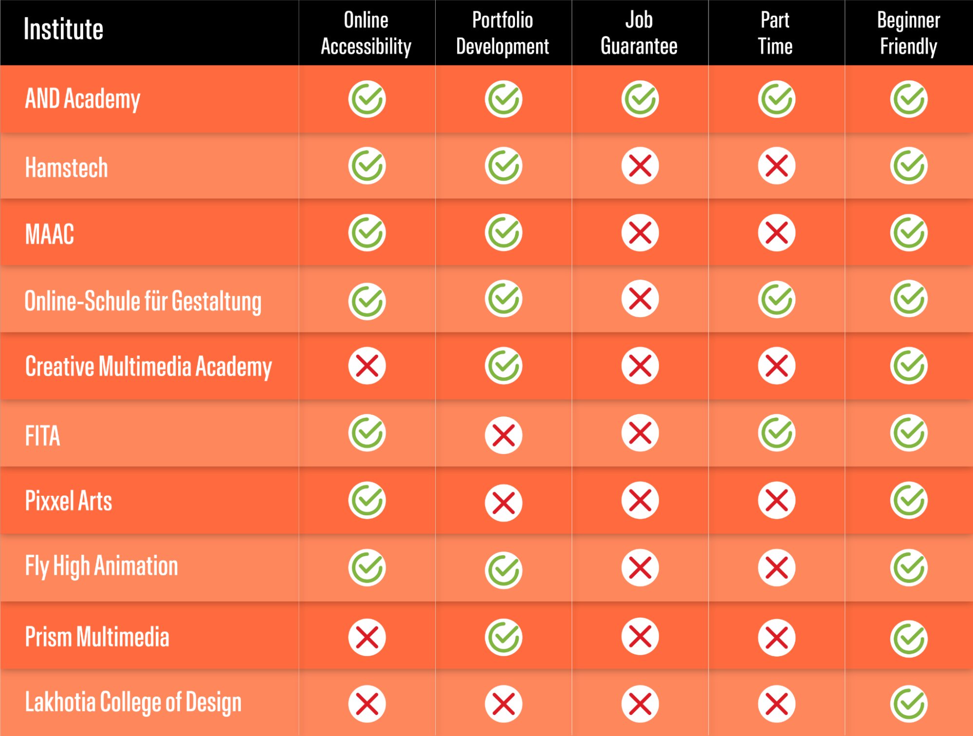 Infographic comparing the best graphic design courses in Hyderabad
Infographic comparing the best graphic design courses in Hyderabad
