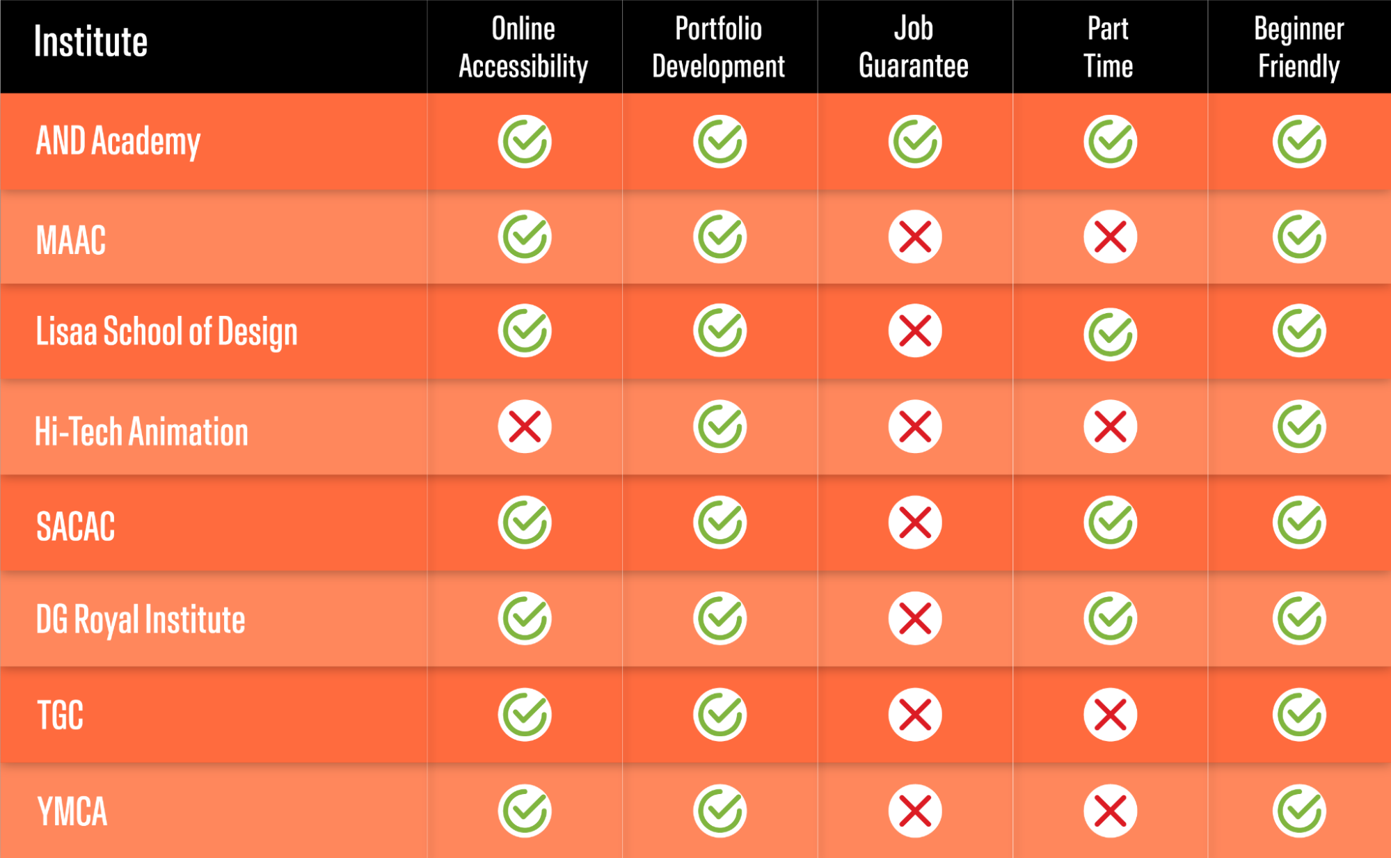 Infographic comparing the best graphic design courses in Delhi
Infographic comparing the best graphic design courses in Delhi