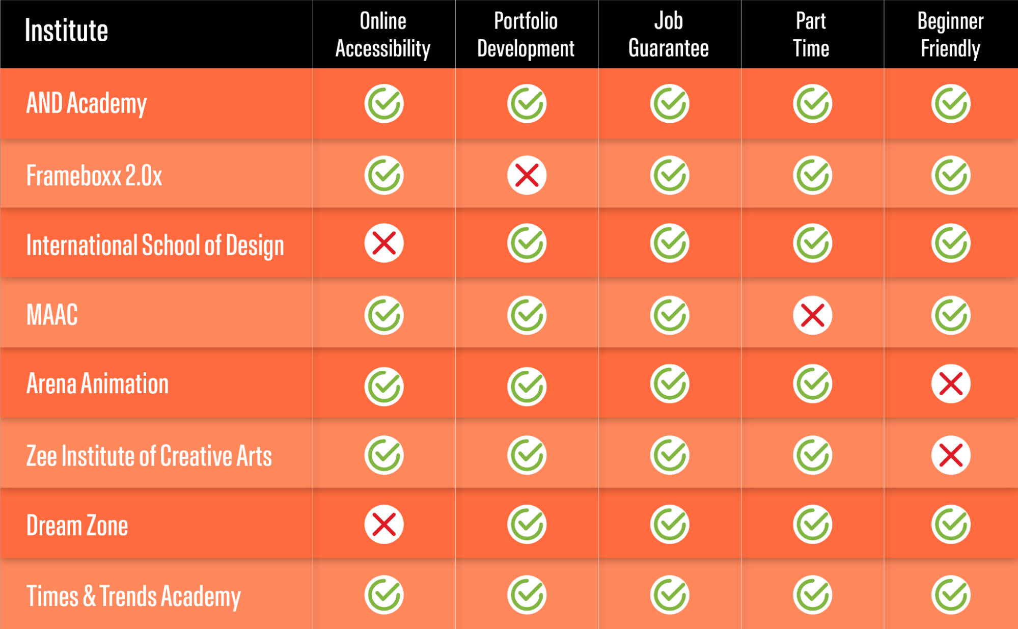 Best Graphic Design Courses in Pune Best Graphic Design Courses in Pune