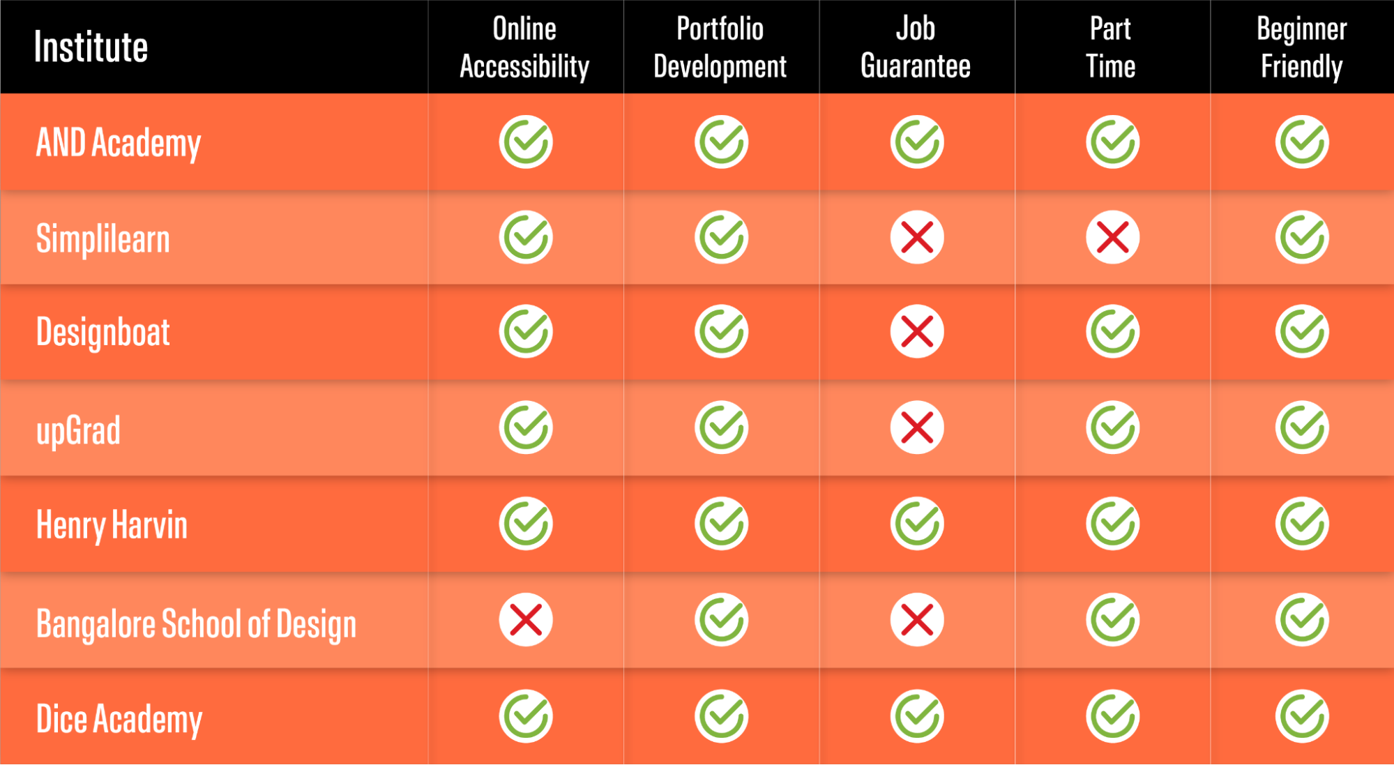 best-ui-ux-design-courses-in-bangalore-for-2025-and-academy