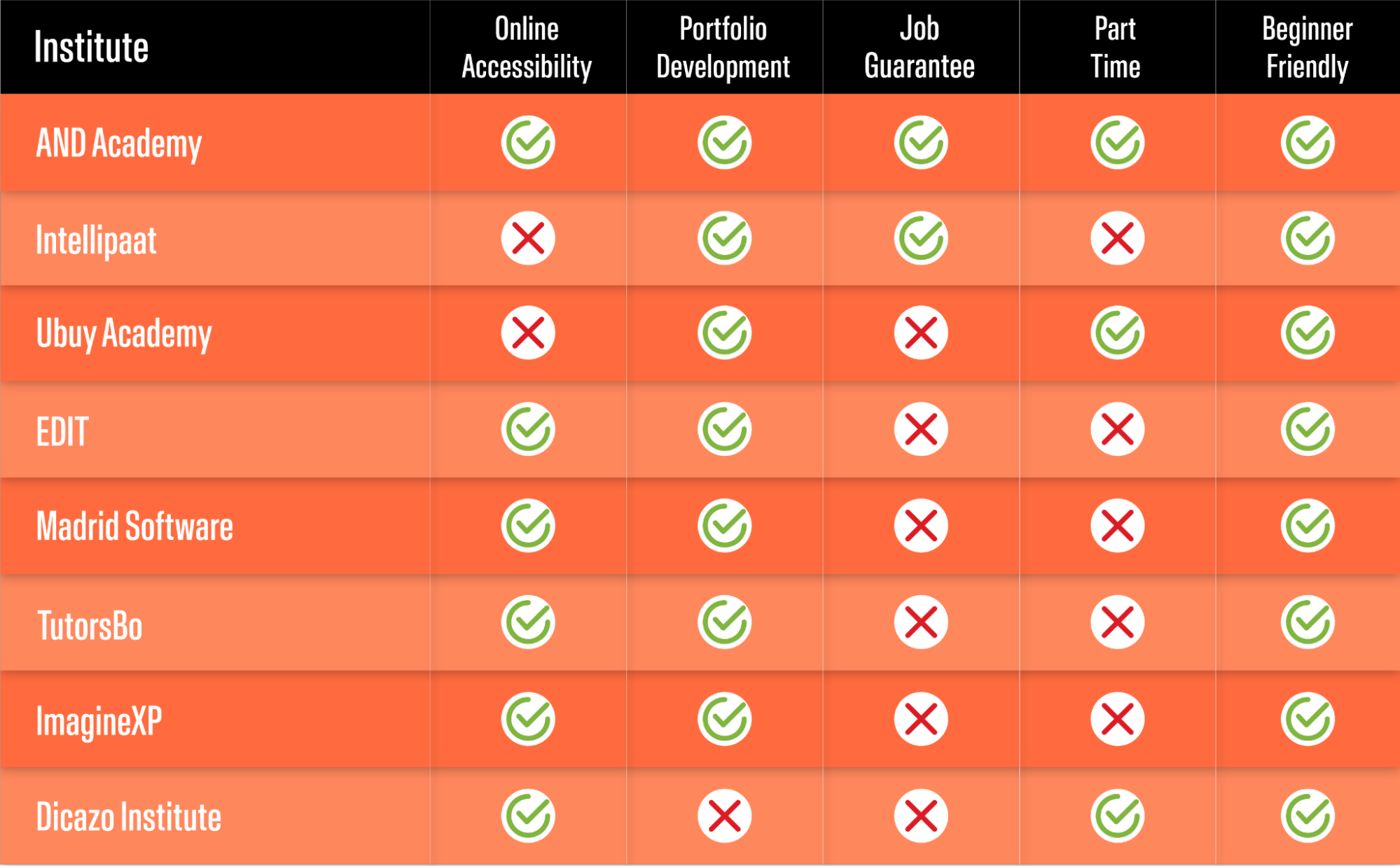 Best UI UX Design Courses in Jaipur for 2024