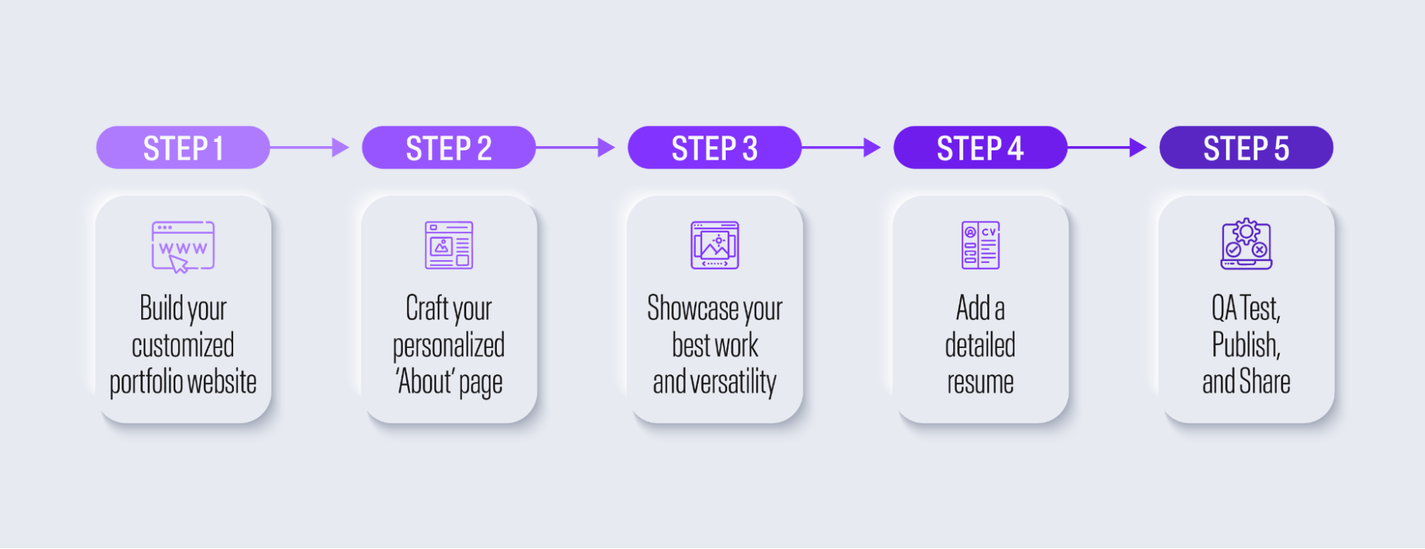 A step-by-step guide to building graphic design portfolio.
