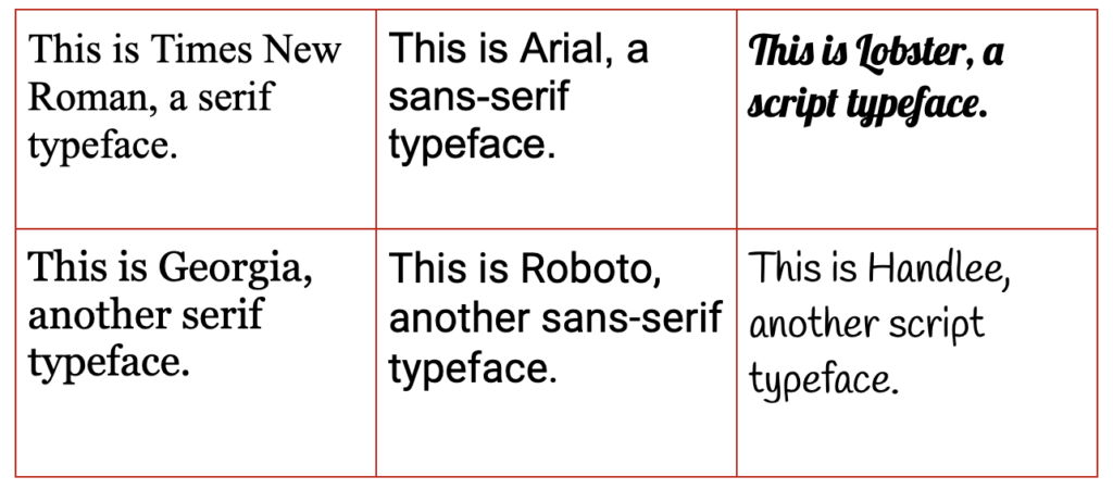 Examples of serif, sans serif, and script typefaces Examples of serif, sans serif, and script typefaces
