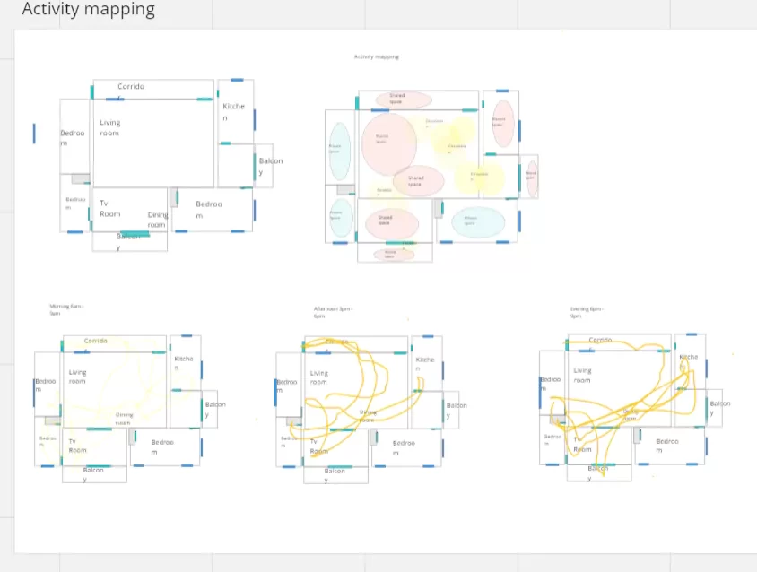 Activity mapping exercise Activity mapping exercise