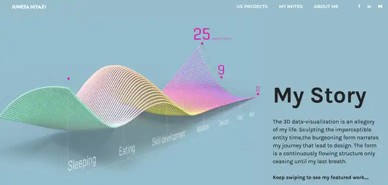 Inspiring UI UX portfolios - Juneza Niyazi 1 Inspiring UI UX portfolios - Juneza Niyazi 1