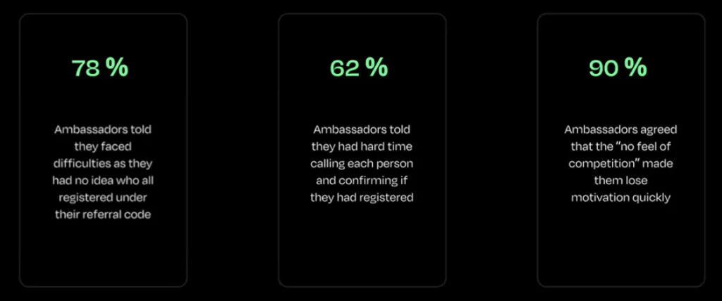 Statistics gathered from user research Statistics gathered from user research