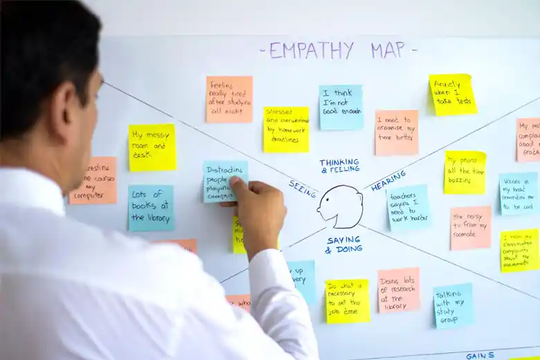 UX designer working on an empathy map UX designer working on an empathy map