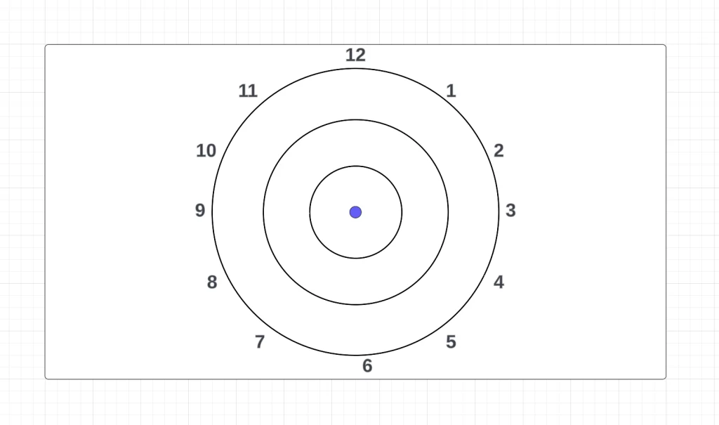 Labelling the numbers 1-12 in the clockwise direction on a colour wheel.
Labelling the numbers 1-12 in the clockwise direction on a colour wheel.