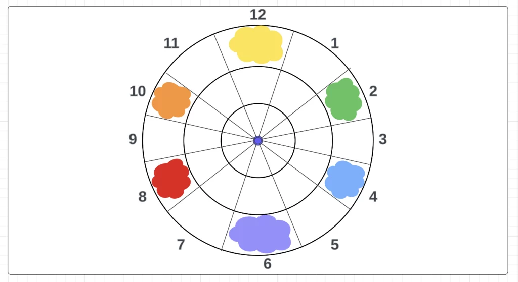 Adding the secondary colours to the boxes labelled - 2,6, and 10
Adding the secondary colours to the boxes labelled - 2,6, and 10