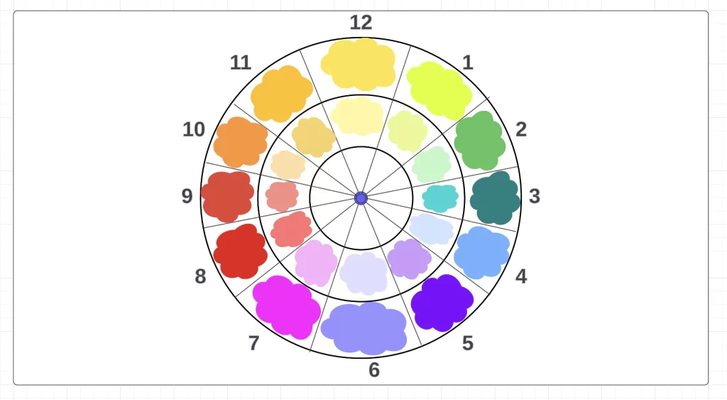 Adding tints to the circle in the middle section.
Adding tints to the circle in the middle section.