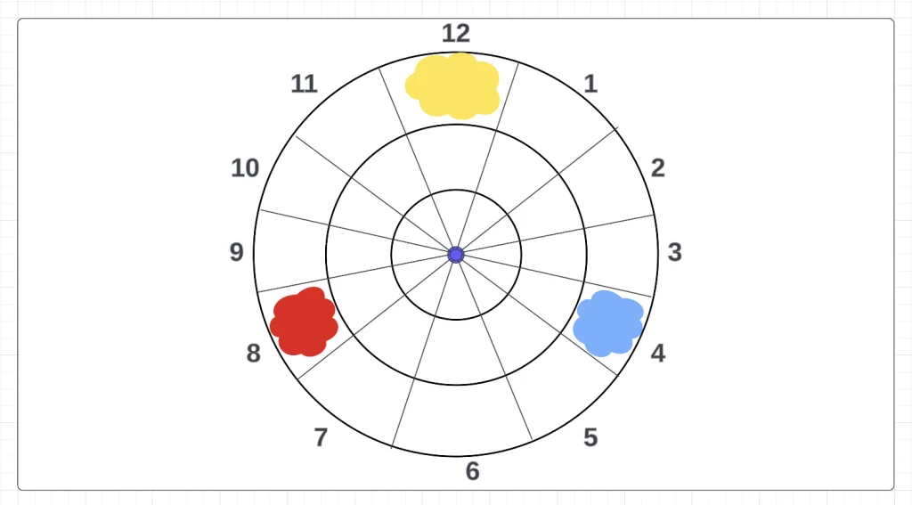 Fill in the primary colours in the boxes labelled - 4,8, and 12
Fill in the primary colours in the boxes labelled - 4,8, and 12