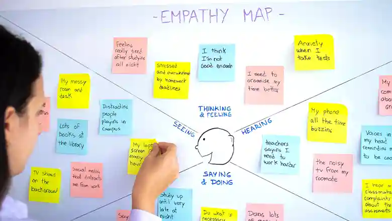 UX designer using an empathy map for user research
UX designer using an empathy map for user research