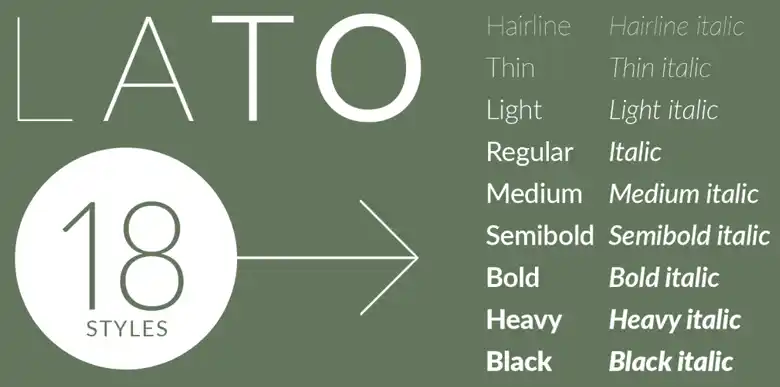 Infographic on the 18 styles of Lato font
Infographic on the 18 styles of Lato font