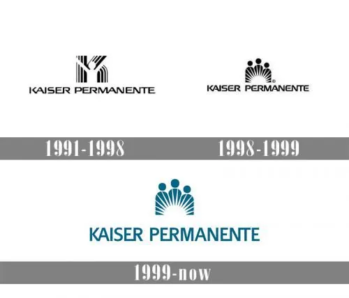 Kaiser Permanente's Logo: Through the years
Kaiser Permanente's Logo: Through the years