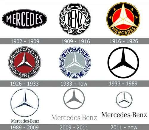 Mercedes Benz's Logo: Through the years
Mercedes Benz's Logo: Through the years