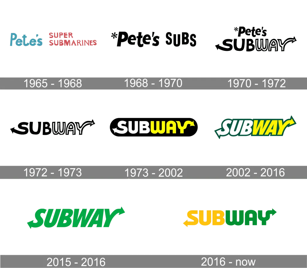 Subway's Logo: Through the years
Subway's Logo: Through the years