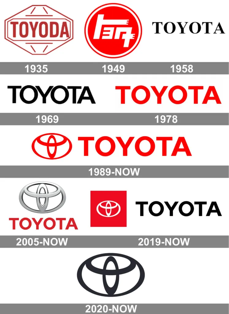 Toyota's Logo: Through the years Toyota's Logo: Through the years