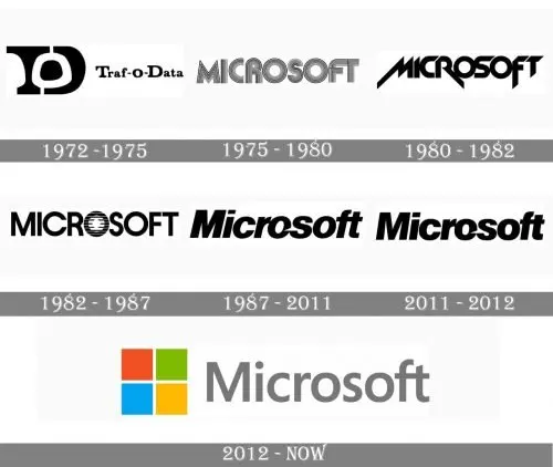 Microsoft's Logo: Through the years Microsoft's Logo: Through the years