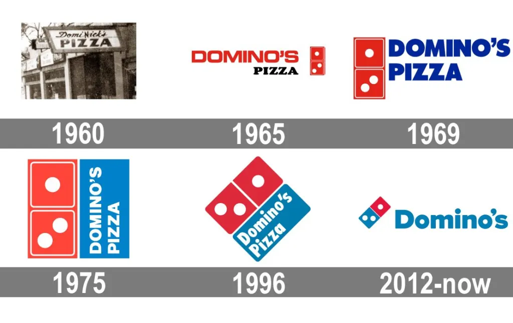 Domino's Logo: Through the years Domino's Logo: Through the years