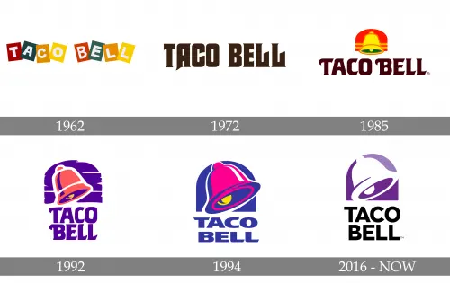Taco Bell's Logo: Through the years Taco Bell's Logo: Through the years