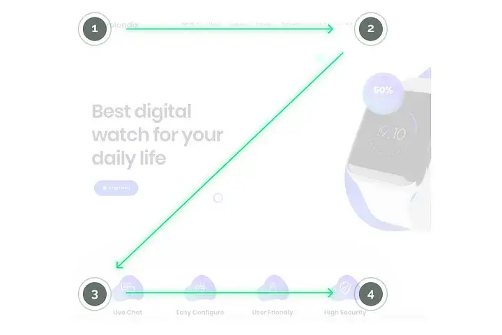 Logical flow of content - Z shape
Logical flow of content - Z shape
