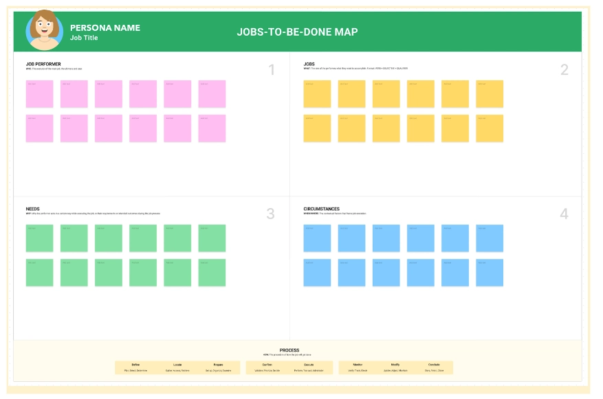 A jobs-to-be-done template from the Figma community A jobs-to-be-done template from the Figma community