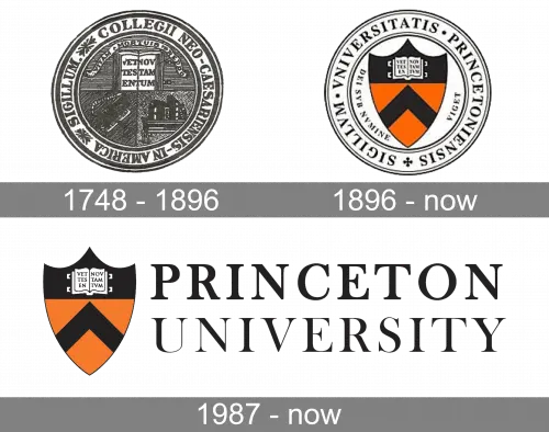 Princeton University's Logo: Through the years Princeton University's Logo: Through the years