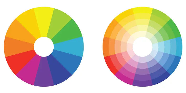 A visual breakdown of the colour wheel A visual breakdown of the colour wheel