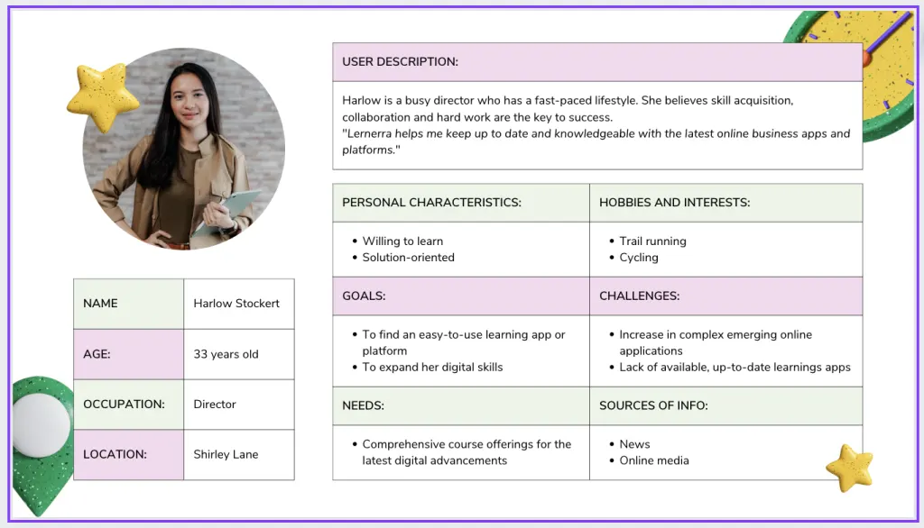 User persona template by Canva highlighting user hobbies, goals, challenges and needs
