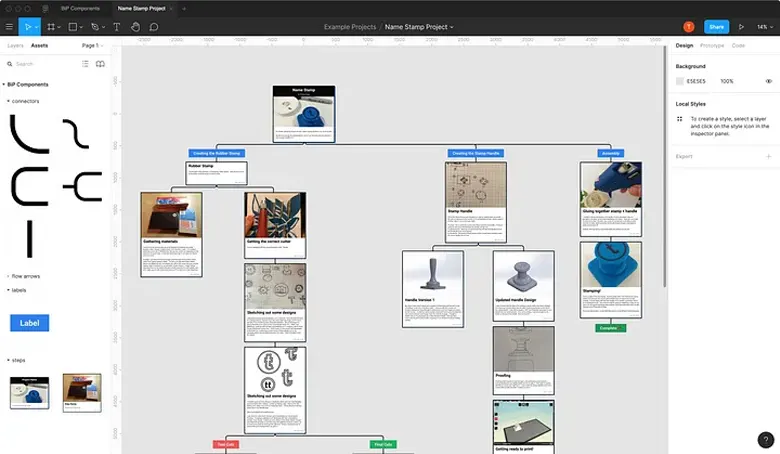 Project documentation in Figma Project documentation in Figma
