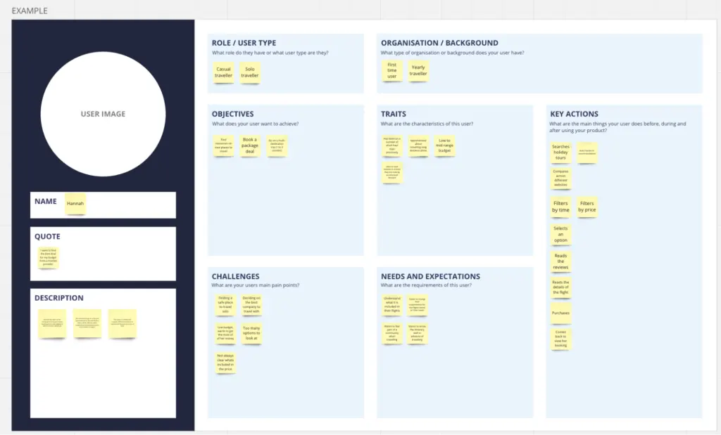 Miro's free template for user persona mapping
