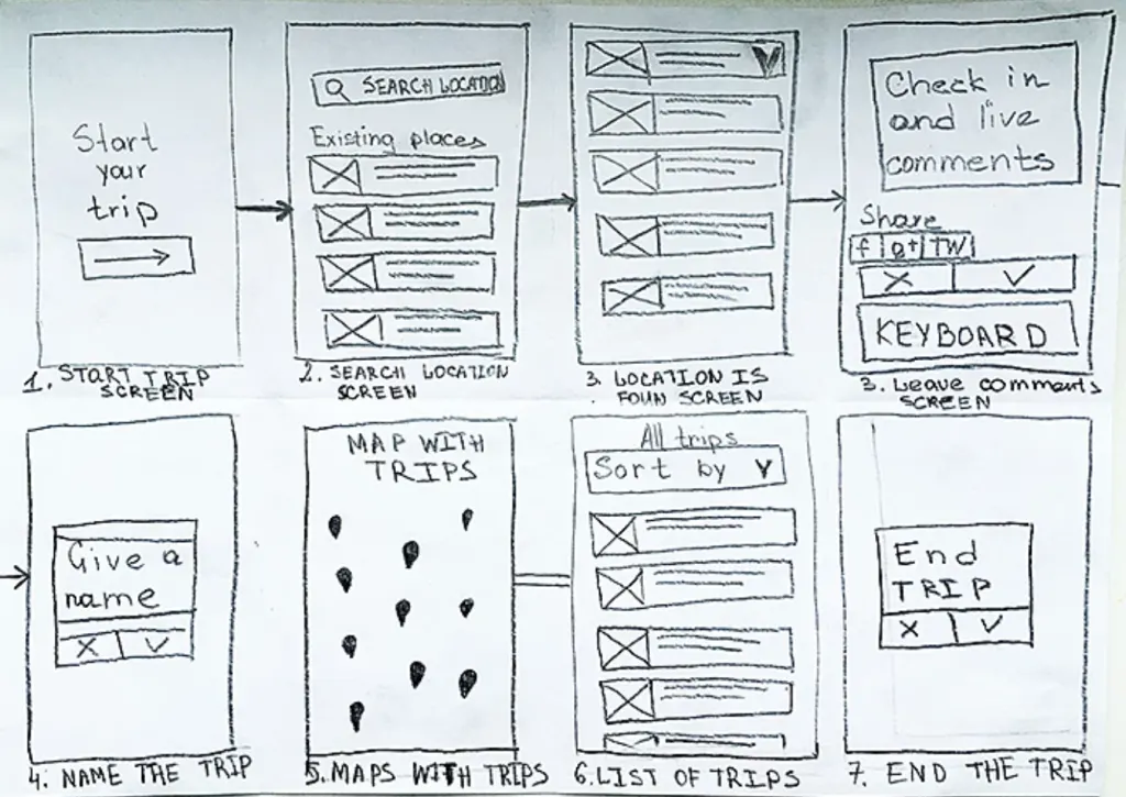 Rough sketches ideating on the layout of the wireframe
