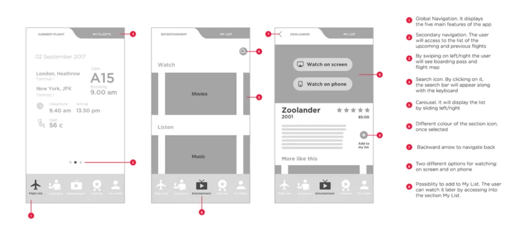 An example of an annotated wireframe