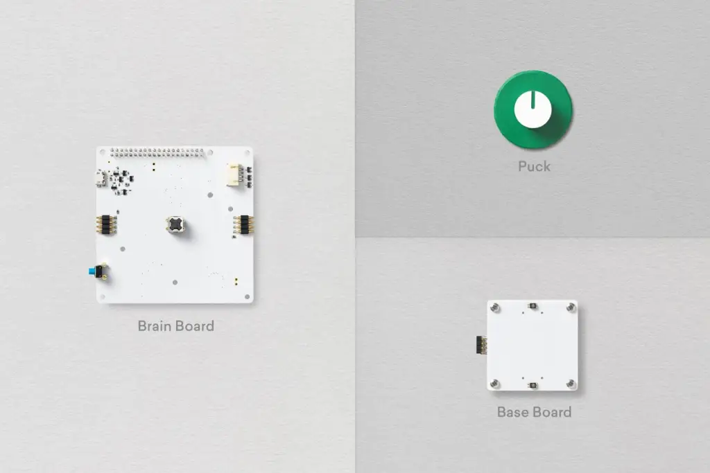 Image highlighting the three components of Project Bloks