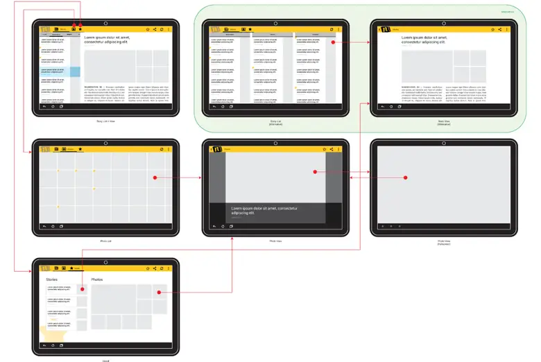 An example of high-fidelity wireframe design for tablets
An example of high-fidelity wireframe design for tablets