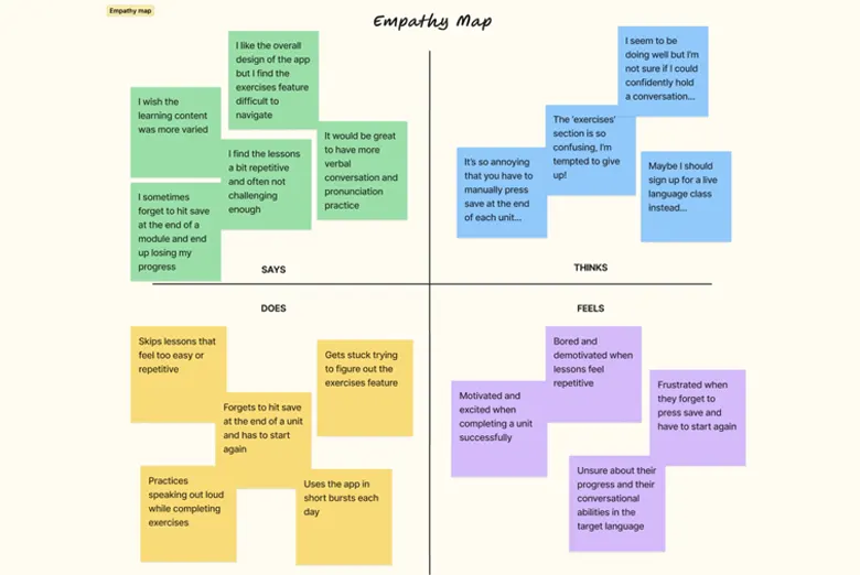 Example of empathy maps template. Example of empathy maps template.