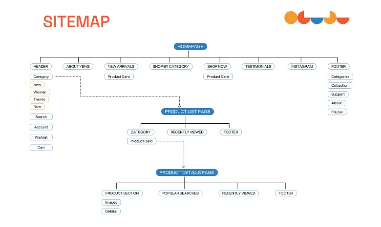 Sitemap of the website
Sitemap of the website