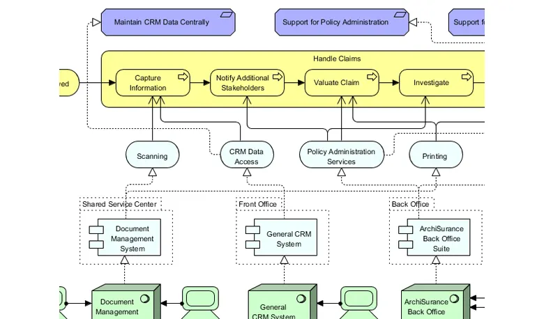 Customer journey mapping tool Visual Paradigm
