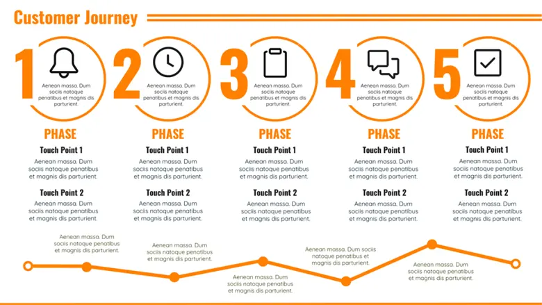 A sample image of a customer journey map