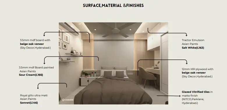 Callout sheet with finishes, surfaces, and materials mentioned. Callout sheet with finishes, surfaces, and materials mentioned.
