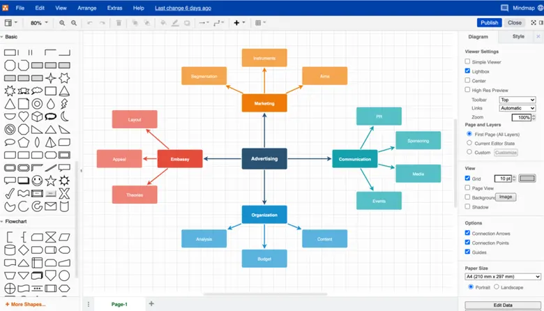 Open source diagramming tool Draw.io