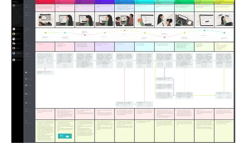 Customer experience focussed journey mapping tool UX Pressia