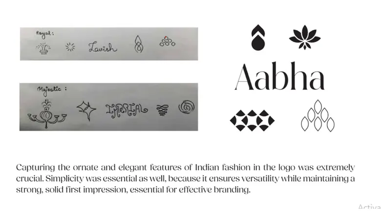 Yukta's ideations for the logo. Yukta's ideations for the logo.