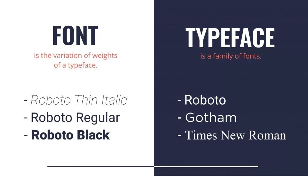 Difference between font and typeface.
