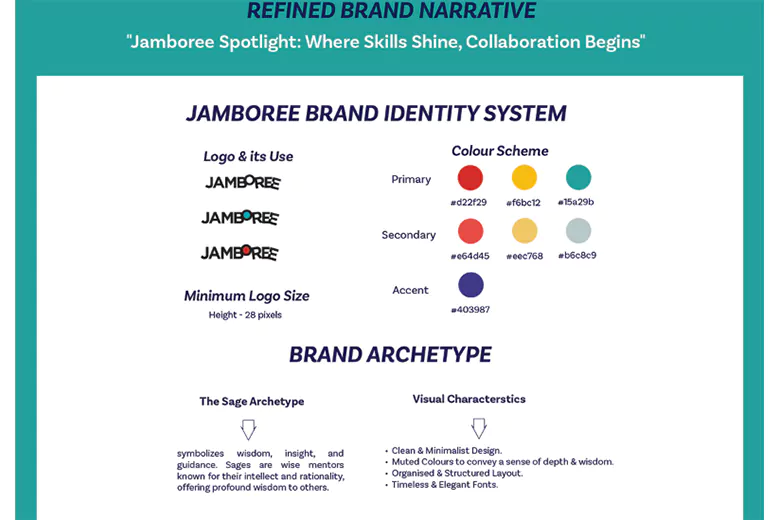 Refined Brand Narrative for Kanupriya's project. Refined Brand Narrative for Kanupriya's project.