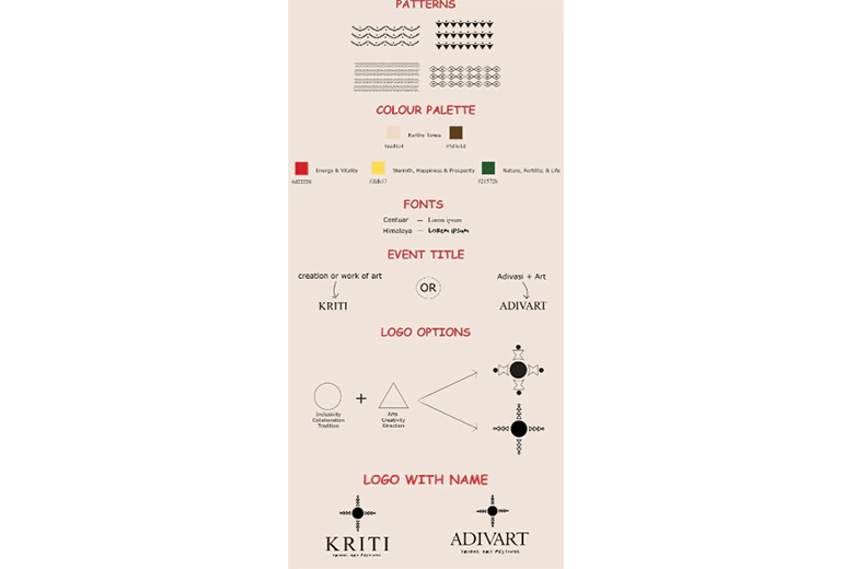 Kanupriya's design process for the project. Kanupriya's design process for the project.