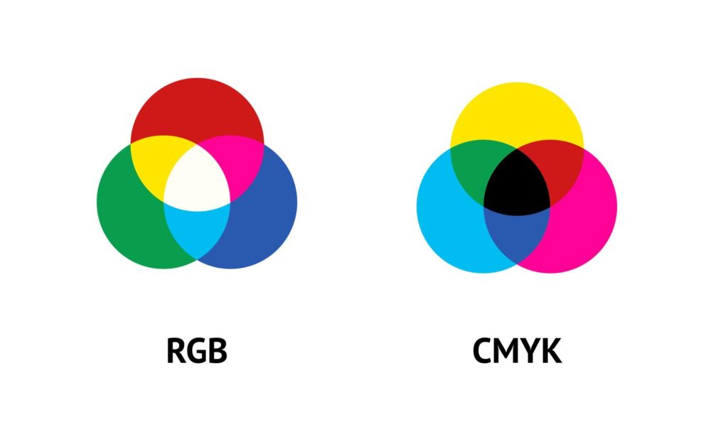 The difference between RGB and CMYK
The difference between RGB and CMYK