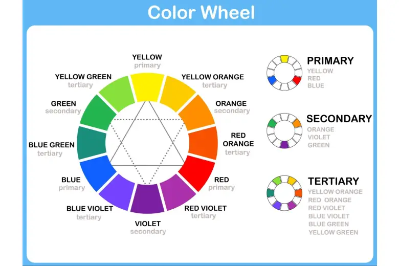 Image of a detailed color wheel.
Image of a detailed color wheel.