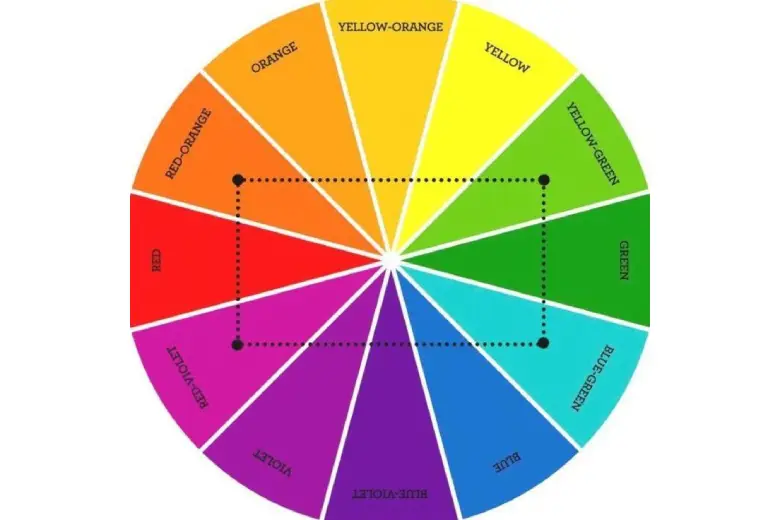 Picture of a color wheel representing double Complementary Color Scheme in interior design.
Picture of a color wheel representing double Complementary Color Scheme in interior design.