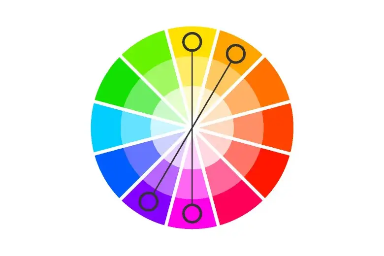 Picture of a color wheel representing Double Split Complementary Color Scheme in interior design.
Picture of a color wheel representing Double Split Complementary Color Scheme in interior design.
